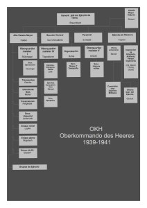 OKH hierarchy